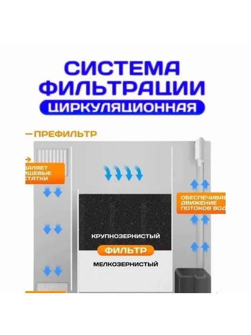 Аквариум с подсветкой и фильтром Прозрачный, вариант, фото 2