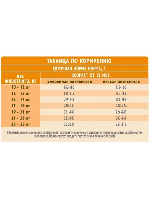 Сухой корм Brit Собах для собак, взрослые, средние, индейка, 12 кг, фото 3