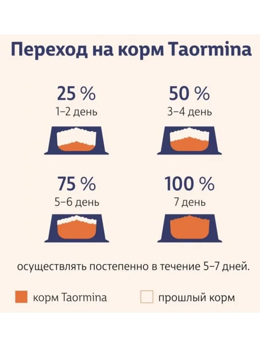 Сухой корм TAORMINA Ягоды для собак, беззерновой, чувствительное пищеварение, индейка, 4 кг, фото 3