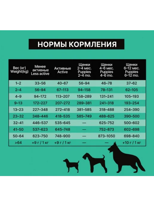 Сухой корм NERO GOLD для собак, щенки, индейка, мясо, 3 кг, фото 2