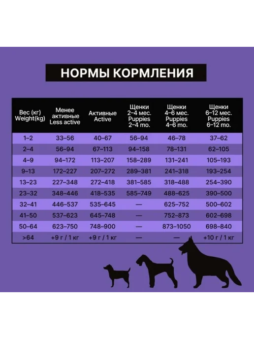 Сухой корм NERO GOLD для собак, щенки, мясо, ягненок, 3 кг, фото 3