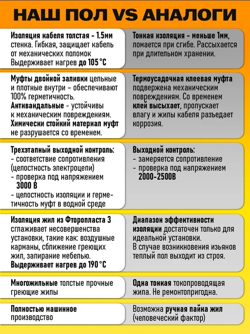 HTS Теплый пол электрический под плитку 20 м с терморегулятором, вариант, фото 5