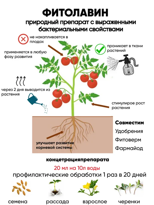 Pharmbiomed Фитоверм 0.2% 100мл.+ Фитолавин 100мл.+Фармайод ГР-100 мл, 100 мл, 100 мл, фото 7