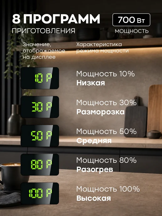 LIDLINE Микроволновая печь 20 литров 700 Вт, 700 Вт, фото 4