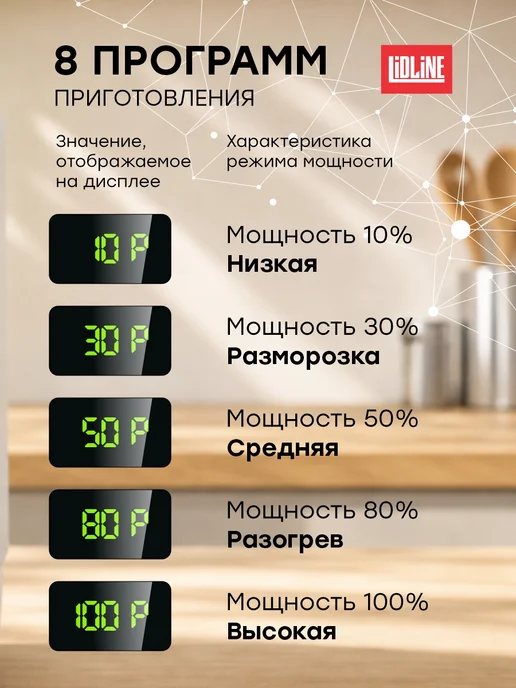 LIDLINE Микроволновая печь LL20W700SN белая + крышка для СВЧ, белый, фото 4