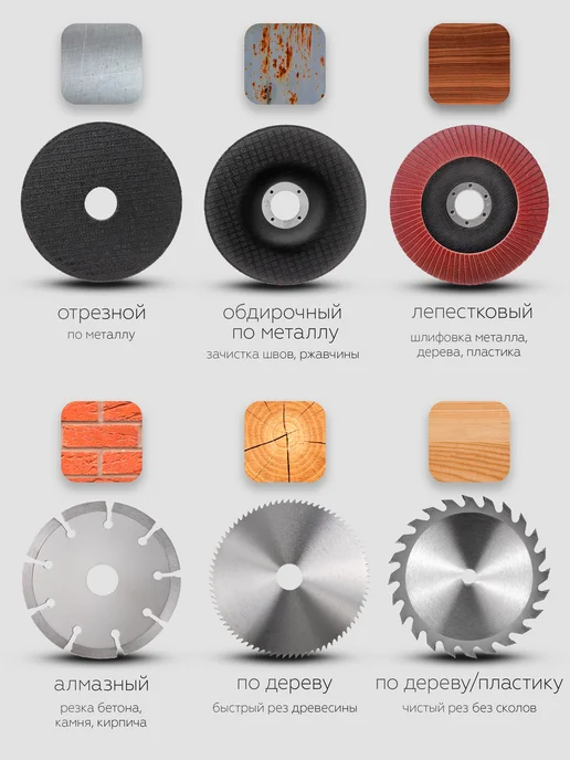 MANCRAFT Болгарка электрическая 125мм с регулировкой оборотов, черный, фото 7