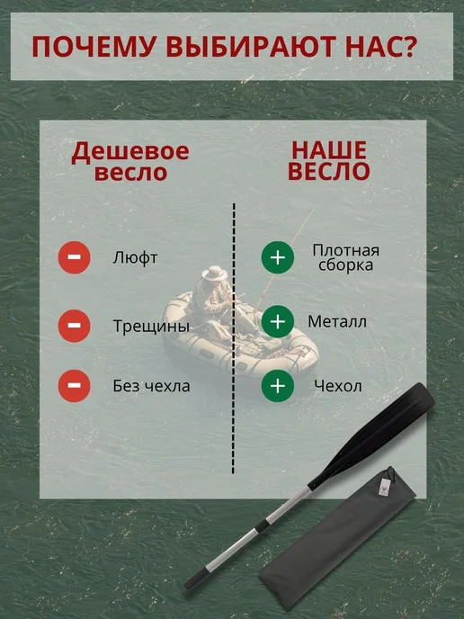 Весло для лодки ПВХ 200 см 1 шт. алюминиевое разборное, 180 см, черный, фото 5