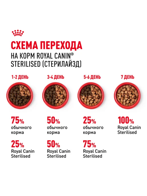 Royal canin Влажный корм для стерилизованных кошек (в соусе), 85г х 56шт, 85 г, 56 шт, фото 7