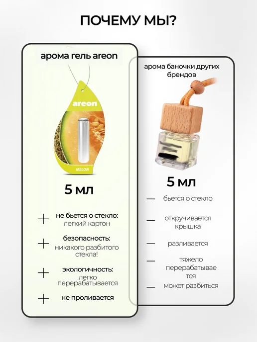 areon Ароматизатор в машину гелевый подвесной Дыня 3 шт, 3 шт, фото 5