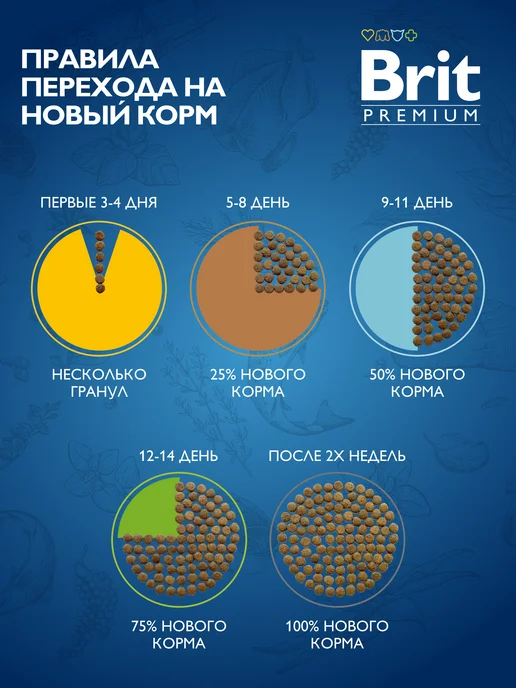 Сухой корм Brit Гигантских для собак, крупные, щенки, 3 кг, фото 7