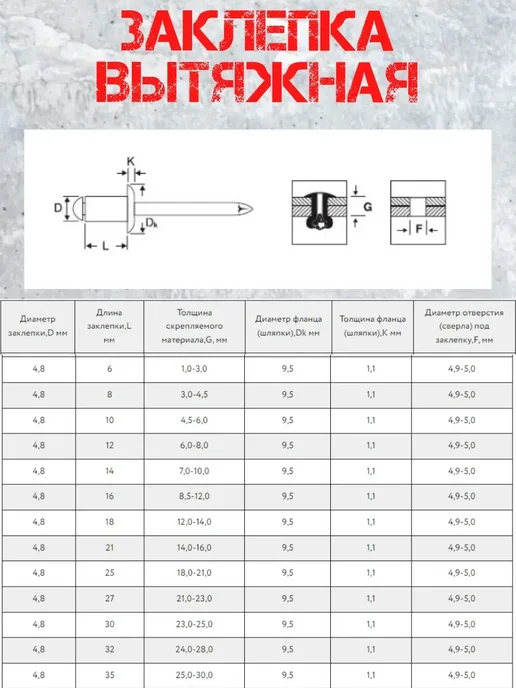 Заклепка 3.2х6 RAL 6005 зеленый мох (100 штук), 4.8x8, фото 3