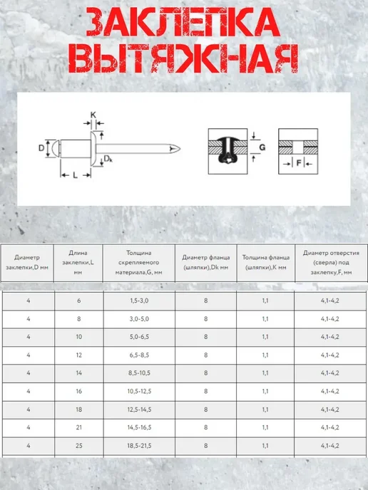 Заклепка 4.8х10 RAL 3005 красное вино (100 штук), 4.0x10, фото 3