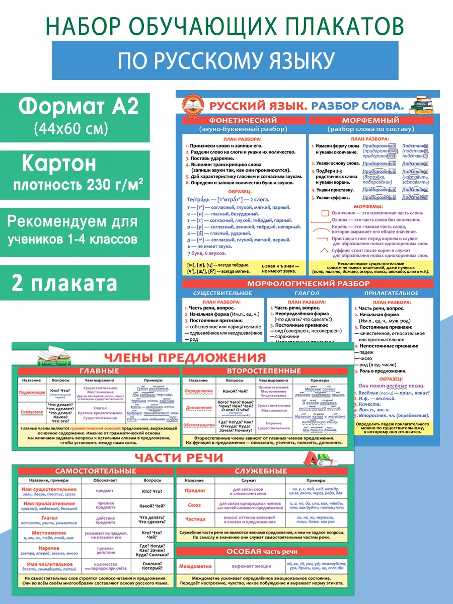 Плакаты обучающие на стену по русскому языку