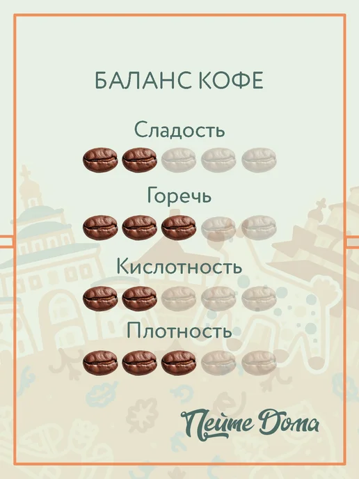 Пейте Дома Набор кофе в зернах 500 г Красный апельсин, Черная смородина, 500 г, фото 4