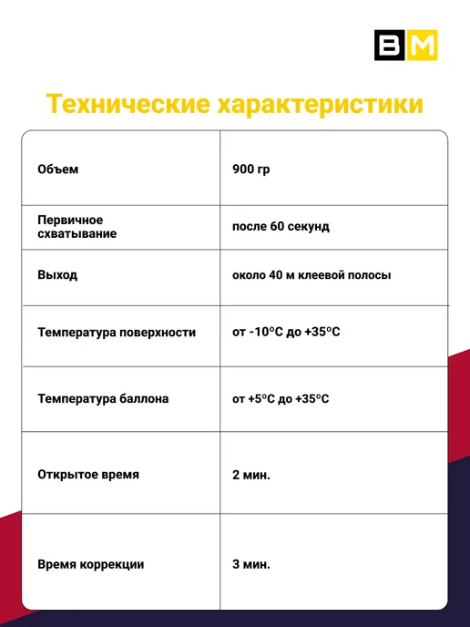Клей-пена 60 Секунд 900 мл 1шт, 900 мл, 2 шт, фото 6