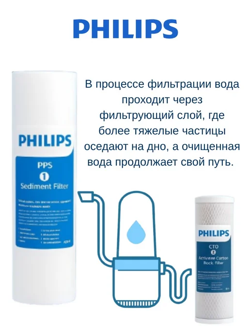 Седиментационный фильтр PPS Philips, вариант, фото 2