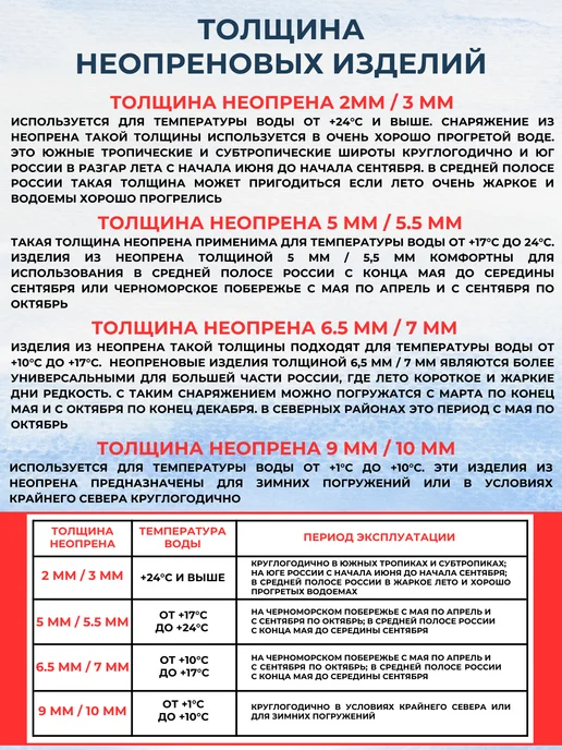 Scorpena Шлем неопреновый для дайвинга GAMMA, 5 мм, черный, фото 5