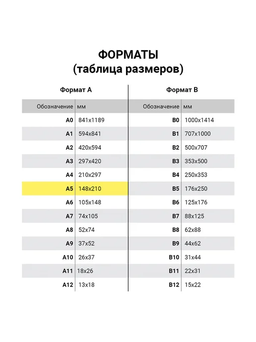 Бумага STAFF A5, 80 г/м², 500 листов, 5 пачкек, фото 7