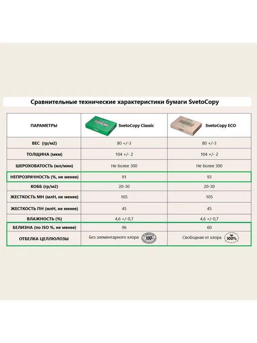 Бумага SvetoCopy Eco A4, 80 г/м², 500 листов, 3 пачки, фото 8