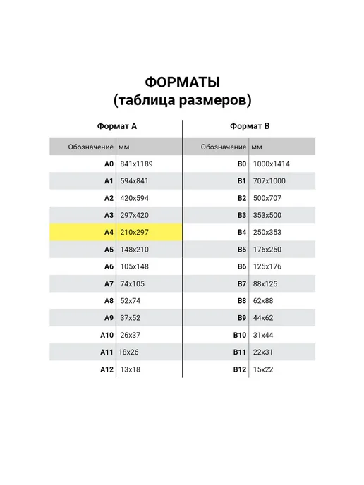 Бумага Cartblank A4, 45 г/м², 5 пачек по 500 листов, фото 3