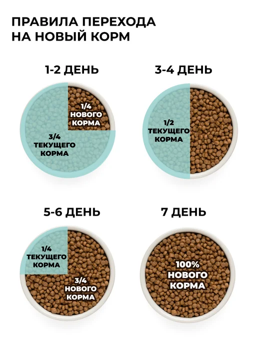 Сухой корм Grandorf' Белая для собак, мелкие, рыба, 1 кг, фото 6