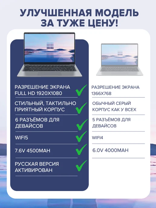 Ноутбуки для работы и учебы 14" RAM 6ГБ SSD 128 ГБ, 8 ГБ, 512 ГБ, фото 2