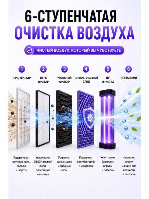 NOBICO Очиститель воздуха для дома от запаха, белый, фото 3