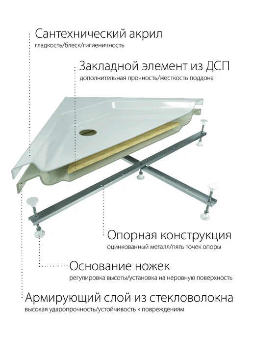 Поддон душевой акриловый Triton, прямоугольный 100х80, 100x80, фото 2