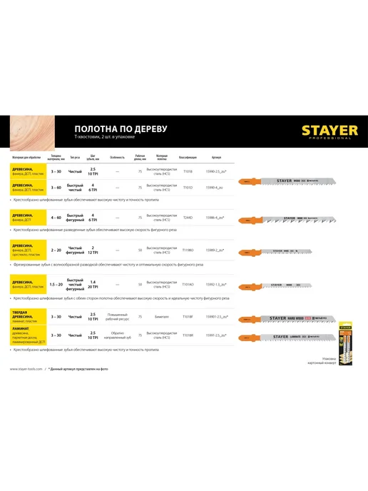 Stayer Полотна для лобзика T119BO по дереву фигурный рез 50x2мм 2шт, 50x2 мм, 2 шт, фото 4