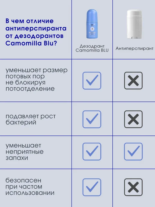 Camomilla Blu Дезодорант ультрамягкий без спирта 50 мл, 50 мл, фото 2