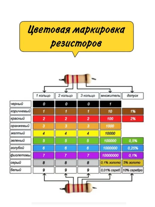 Блок Б9 Резистор 2.2 МОм 3 Вт 1% металлоплёночный, 3 Вт, фото 2