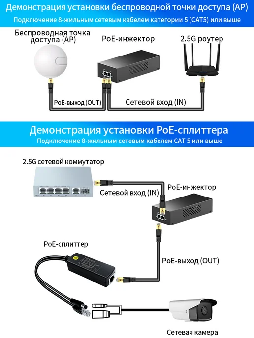 HORACO Инжектор POE 90 Вт 2.5G, 90 Вт, 2,5 г, фото 6