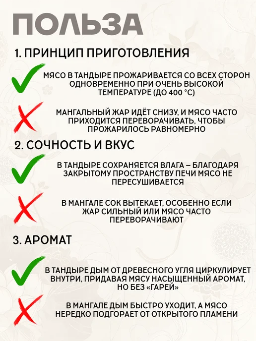 Гончар Кубани Тандыр глиняный для дачи Традиция полный комплект, вариант, фото 8