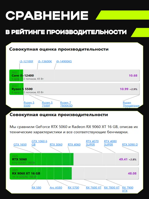 KupiKomp Игровой Компьютер R56 [RTX 5060, Ryzen 5, 1TB], 1 ТБ, фото 2