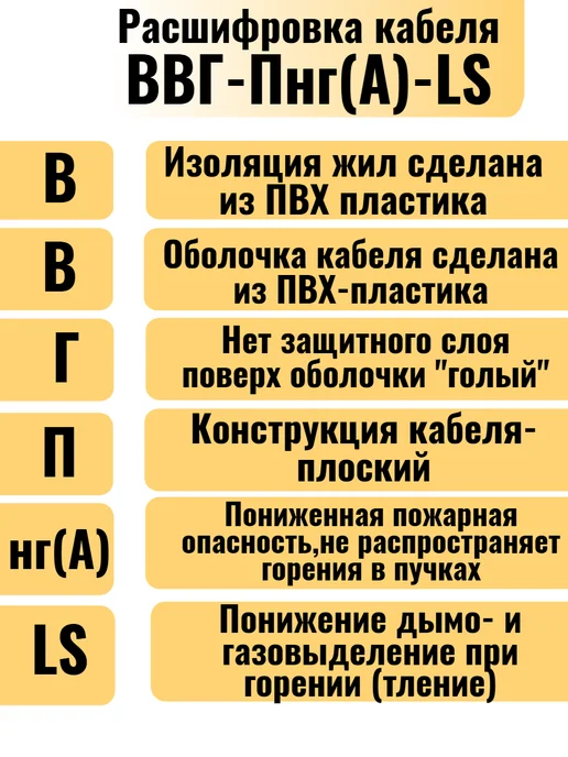 КОНКОРД Кабель электрический ВВГнг(А)-LS 4*1,5-4 м, 4x1.54 м, 1,54 м, фото 2