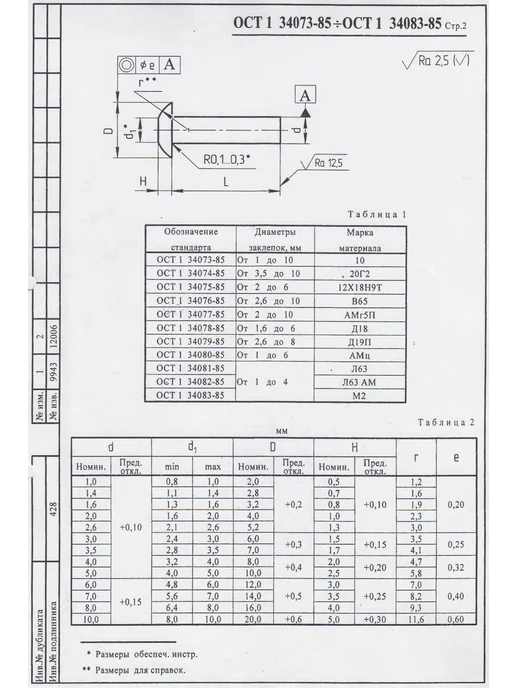 ООО ПК Стандарт-Метиз Заклепка 3-7-Бп-ОСТ 1 34080-85 (100 штук), 100 шт, фото 3