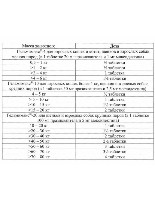 apicenna Гельмимакс-4 для щенков и взрослых собак мелких пород, 120 м…, 120 м, фото 2