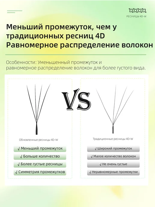 Yelix 4D накладные ресницы с маленьким шагом 0,07 C, 8-15 мм, вариант, фото 5