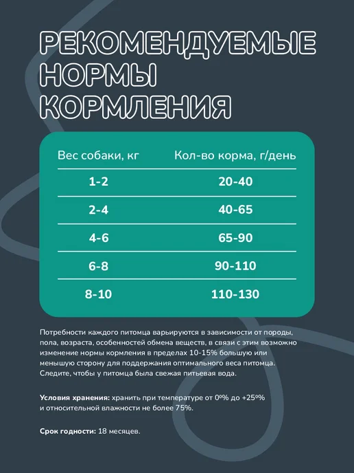 Сухой корм MELWIN Пищеварением для собак, чувствительное пищеварение, ягненок, 1,04 кг, фото 4