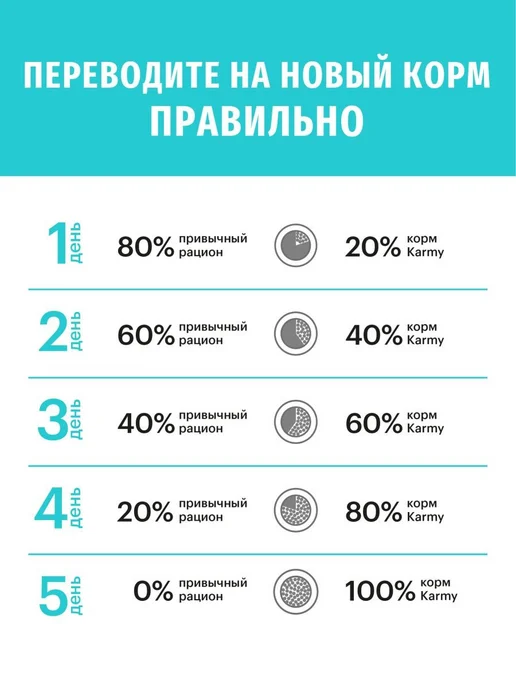 Сухой корм KARMY Hypoallergenic Собакам для собак, мелкие, ягненок, 10 кг, фото 2