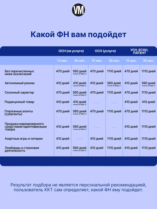 АТОЛ Онлайн касса - смарт терминал СТБ 6 с ФН 36, вариант, фото 3