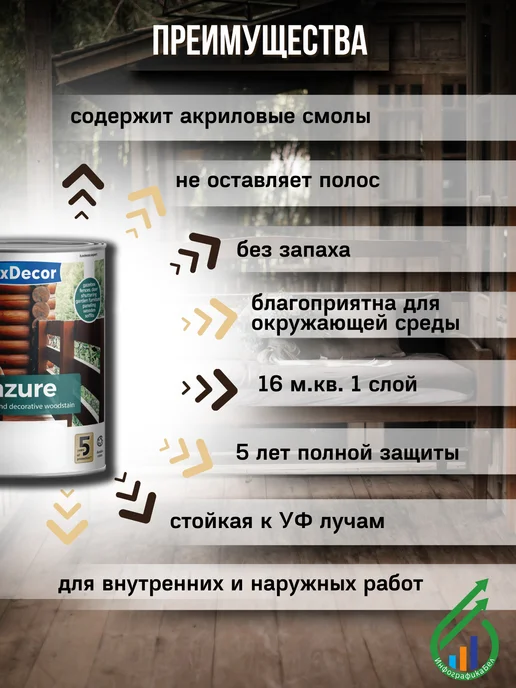 LuxDecor(ЛКМ) Лазурь для дерева акриловая ЛюксДекор без запаха сосна 750мл, 2,5 л, фото 2