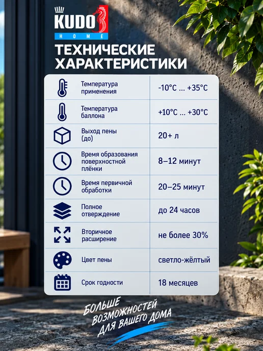 KUDO Пена монтажная бытовая всесезонная HOME 20+, 650 мл, фото 5