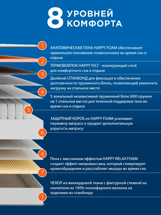 HAPPY MATTRESS Матрас HAPPY SOFTNESS 80х186 см ортопедический, 80x186 см, фото 2