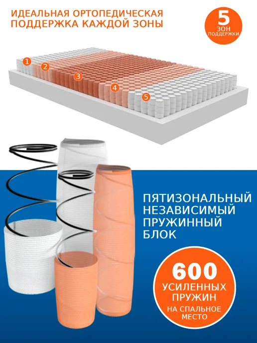 HAPPY MATTRESS Матрас HAPPY SOFTNESS 80х186 см ортопедический, 80x186 см, фото 8