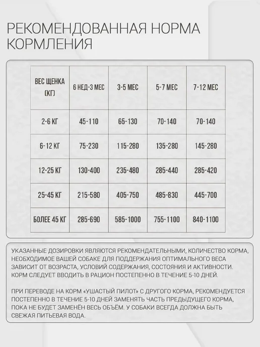 Сухой корм Ушастый Пилот Ассорти для собак, щенки, мясо, 10 кг, фото 3