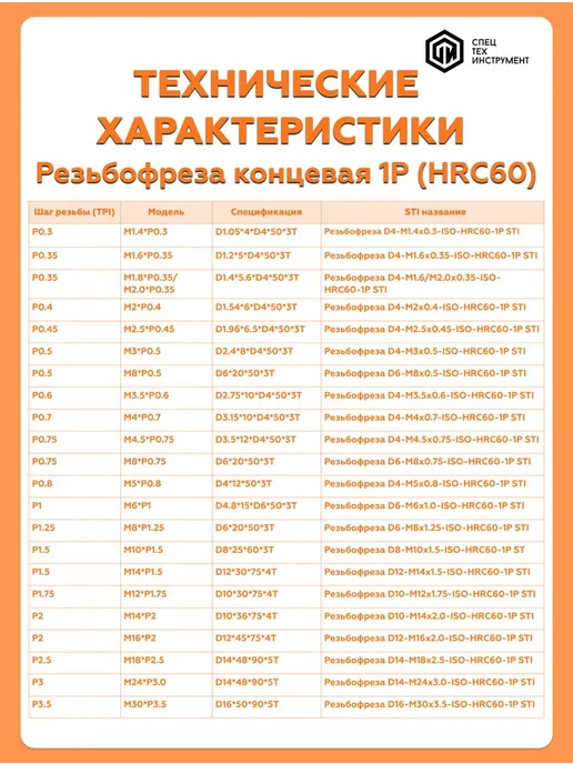 СпецТехИнструмент Резьбофреза D8-M10x1.5-ISO-HRC60-1P STI, вариант, фото 2