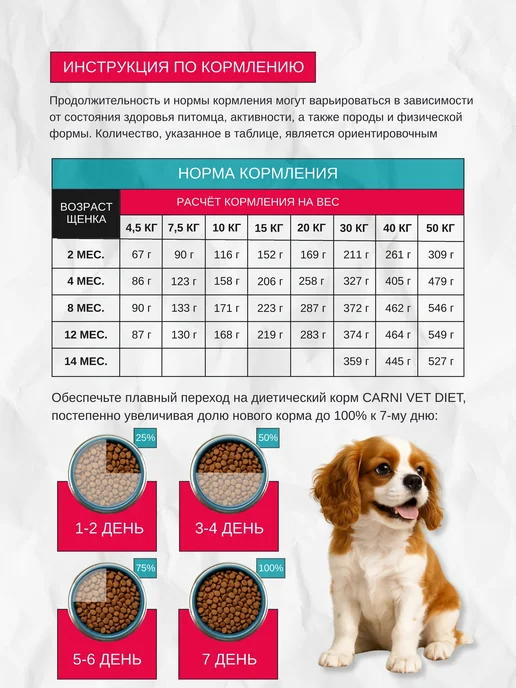 Сухой корм Carni Vet Diet Support Проблемами для собак, щенки, 2,5 кг, фото 3
