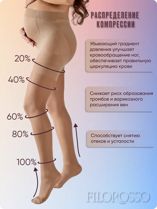 FILOROSSO Компрессионные колготки для беременных 1 класс 70 den, бежевый, фото 3