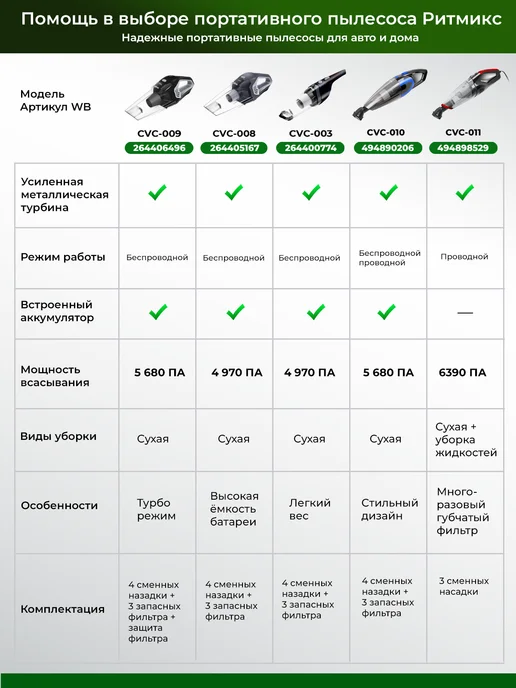 RITMIX Пылесос беспроводной мощный CVC-010, синий, фото 2